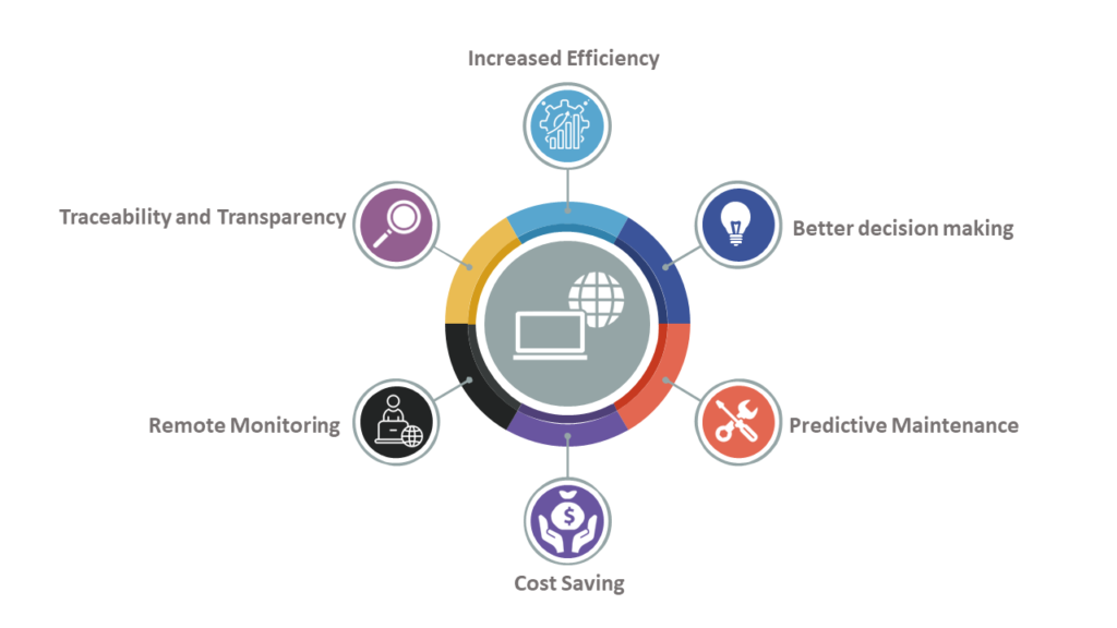 Benefits-IoT Industry - IOSCAPE