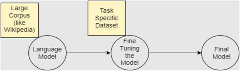 fine-tuning-model