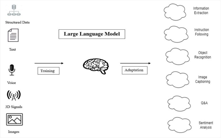 large-language-model