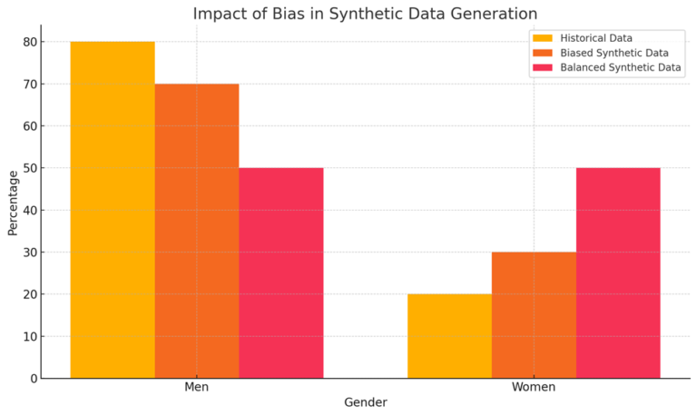 synthetic_data_generation